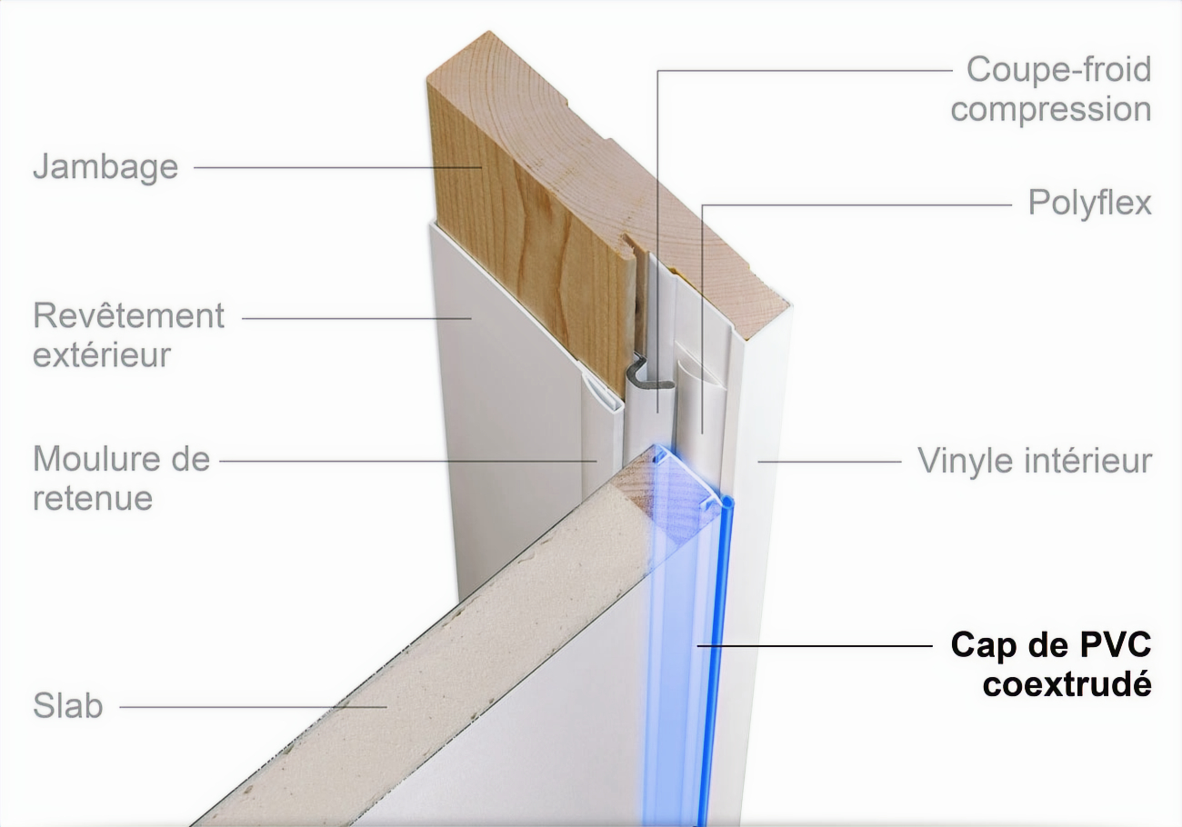 Coupe technique d’une porte montrant le jambage, le coupe-froid et le cap de PVC coextrudé